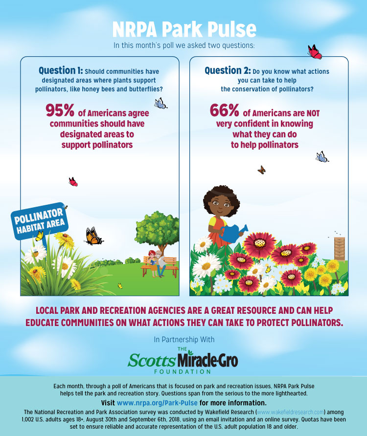 Park Pulse Infographic: Parks Play a Vital Role in Saving Pollinators