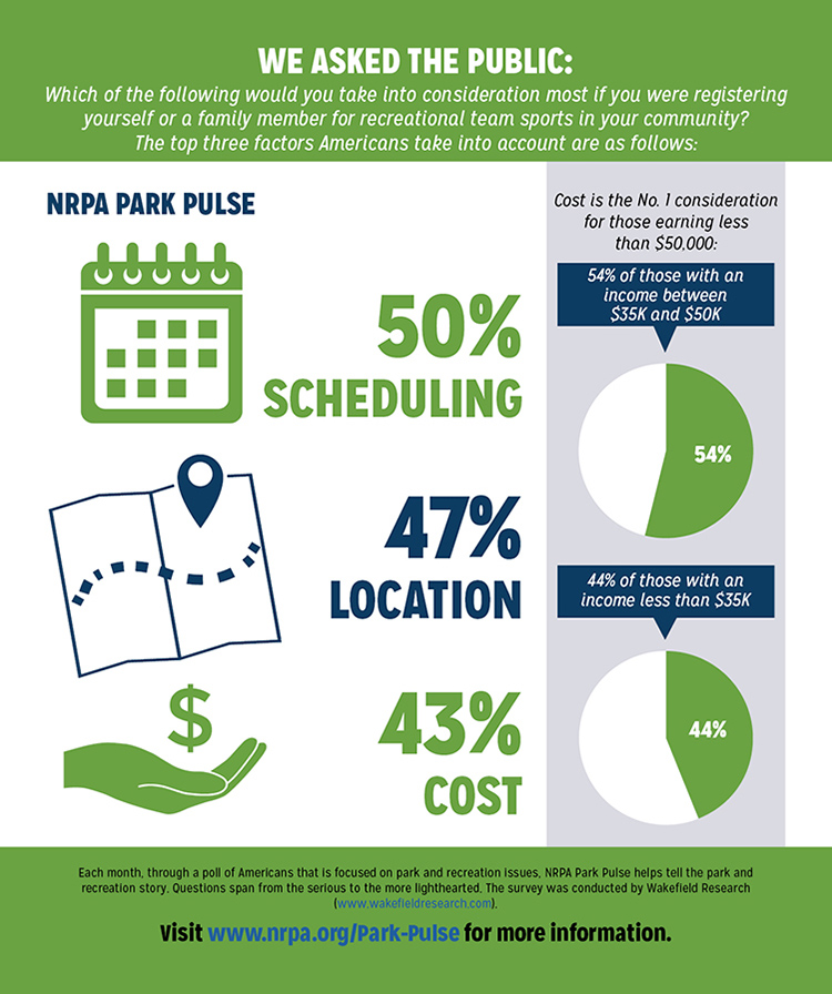 Park Pulse Infographic: Recreational Sports