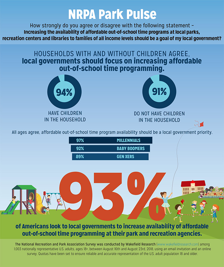 Park Pulse Infographic: Affordable Out-of-School Time Programs