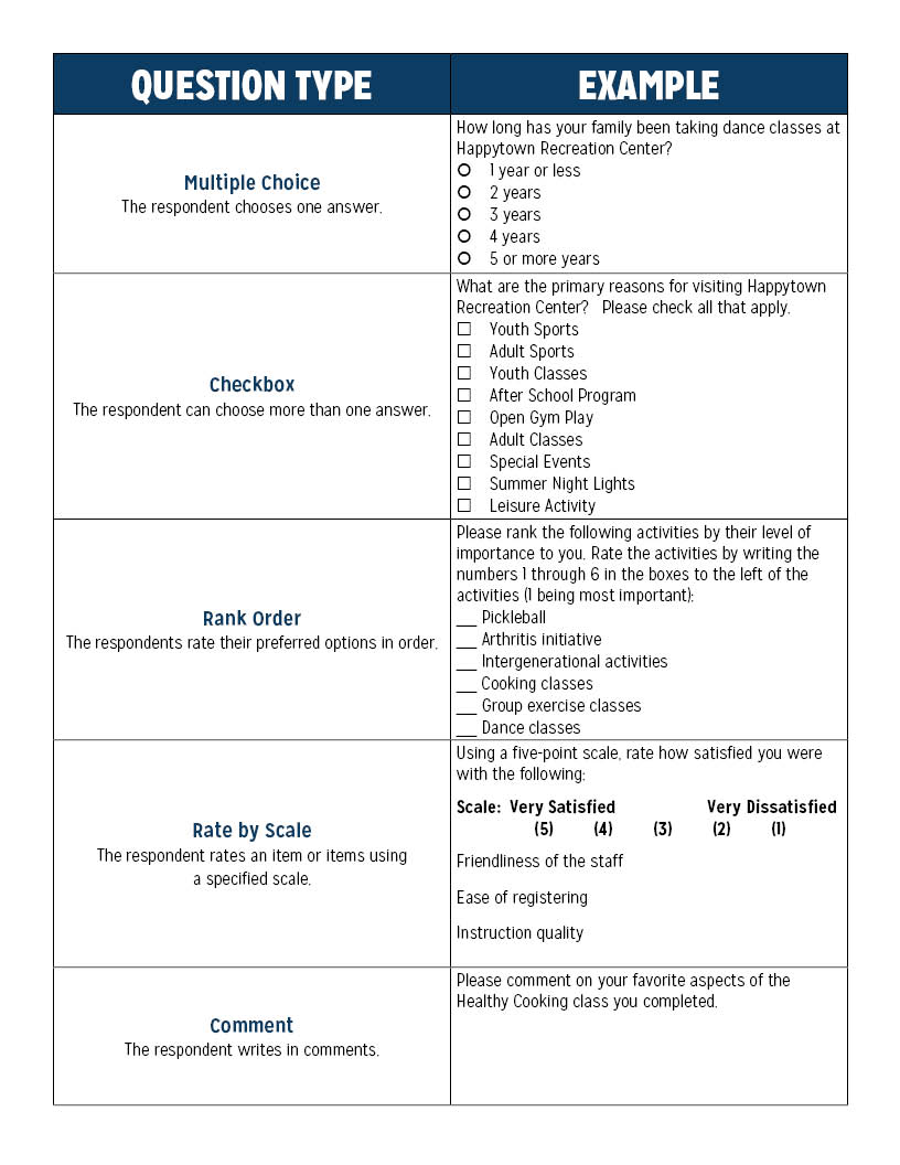 Customer Feedback Survey: Sample Questions