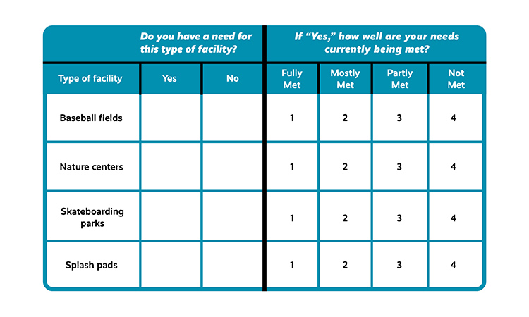 Graphic: Community Needs and Priorities