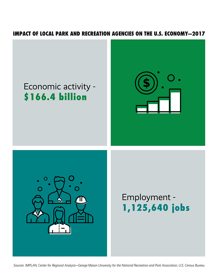 The Economic Impact of Local Parks