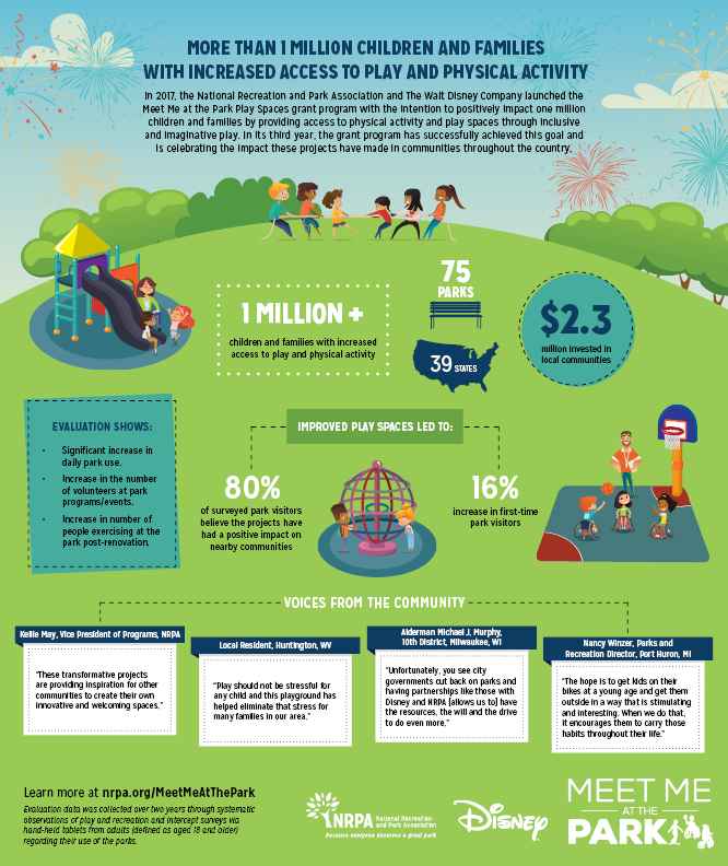 Meet Me at the Park Infographic