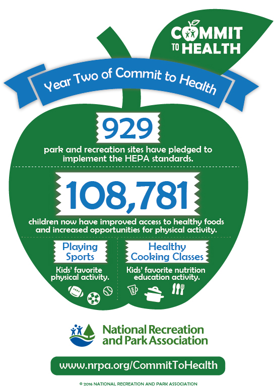 2.18.16 CTH Year 2 Infographic