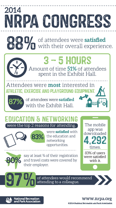 Blog-Congress-Survey-Feedback-Infographic-Highlights-the-Results