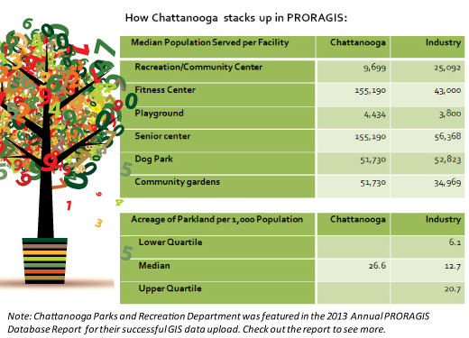 PRORAGIS-In-Action-Chattanooga-Data