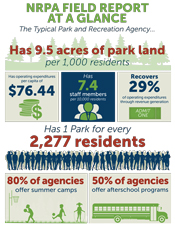 Field Report Infographic