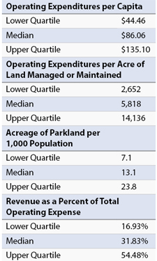 PRORAGIS can help your agency save money, increase its budget and more through benchmarking. The above operating ratios reflect the updated PRORAGIS prime data points.