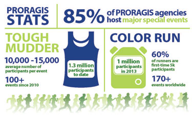 Park professionals must consider many factors when hosting a nontraditional event as these races and contest become more popular.